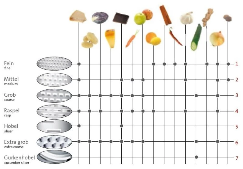 Westmark Torenrasp 4-Zijdes Westmark Torenrasp 4-Zijdes -Praktische Winkel Voor Keukenbenodigdheden 12345 8