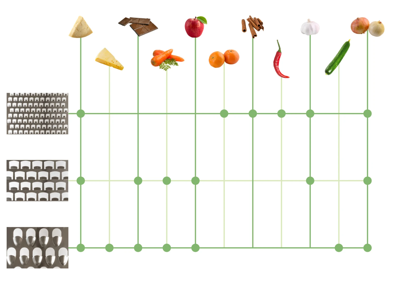 Sareva Raspen (grof - medium - fijn) - 14 cm - 3 stuks Sareva Raspen (grof - Medium - Fijn) - 14 Cm - 3 Stuks -Praktische Winkel Voor Keukenbenodigdheden Asset 2@4x 100 scaled